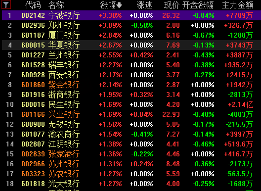 正规网上实盘配资 A股大金融为何全线爆发？公募高位“接盘”导致？