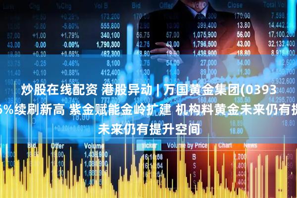 炒股在线配资 港股异动 | 万国黄金集团(03939)涨超6%续刷新高 紫金赋能金岭扩建 机构料黄金未来仍有提升空间